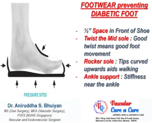 Diabetic Footwear